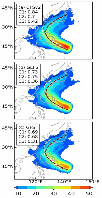 태풍 콩레이(2018) 사례에 대한 태풍내습확률(%). 이용한 모델은 CFSv2 (상), GEFS(중), GFS(하)에 해당하며 검은 실선은 실제 경로, 하얀 파선은 역학모델 예측 경로를 나타냄
