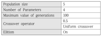 Input parameters for μ-GA