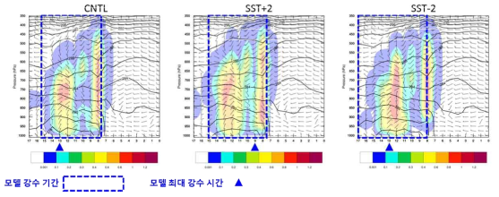 Vertical time-series of snow mixing ratio (color, g/kg), potential temperature (line, K), and wind (m/s) in Donghae. X-axis is hour (UTC) on 15th March 2019