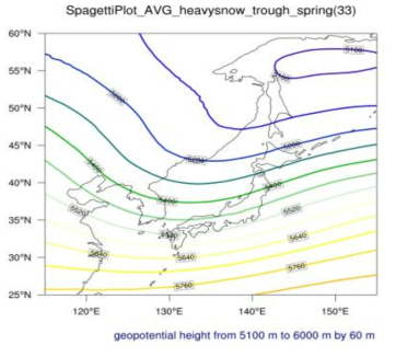 Trough type pattern with 500 hPa geopotential height, when heavy snow occurs in Spring