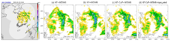 Radar observation and 1-hr accumulated precipitation of physical parameterization test at 21:00 KST 15th March 2019
