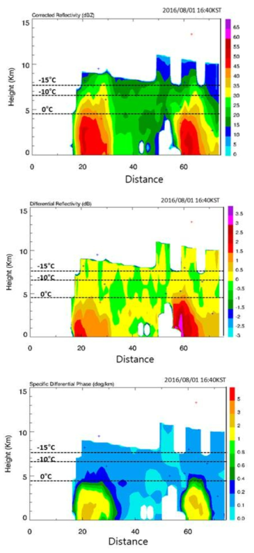 Same as Fig. 2.3.9 but for 1640 LST on 01 Aug. 2016