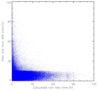 Same as Fig. 2.3.24 but for considering polarity