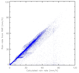 Same as Fig. 2.3.26 but for considering polarity