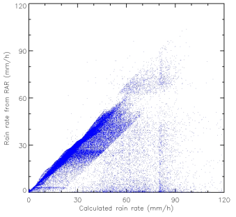 Same as Fig. 2.3.27. but for test data set