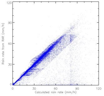 Same as Fig. 2.3.28 but for test data set