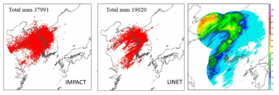 The distribution of daily lightning frequency for April 20, 2015. Old detection system (IMPACT; left), New detection system (LINET; middle), and Radar rainfall 1 day accumulation