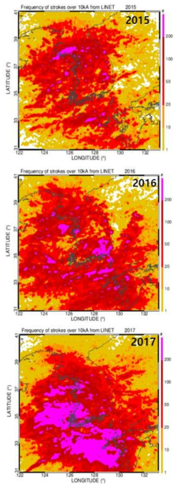 The regional stroke distribution derived from all stroke measurements with amplitude larger than 10 kA for 3 years (2015~2017) in Korea