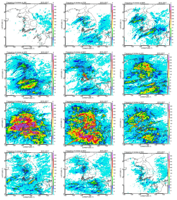 The monthly stroke distribution derived from all stroke measurements with amplitude larger than 10 kA for 3 years (2015~2017) in Korea