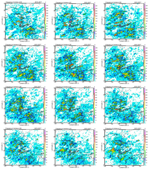 The hourly stroke distribution derived from all stroke measurements with amplitude larger than 10 kA for 3 years (2015~2017) in Korea