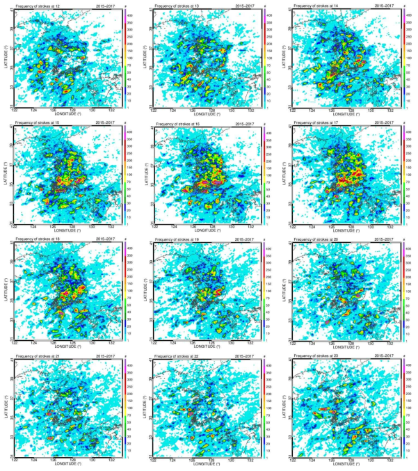 The hourly stroke distribution derived from all stroke measurements with amplitude larger than 10 kA for 3 years (2015~2017) in Korea (Continued)