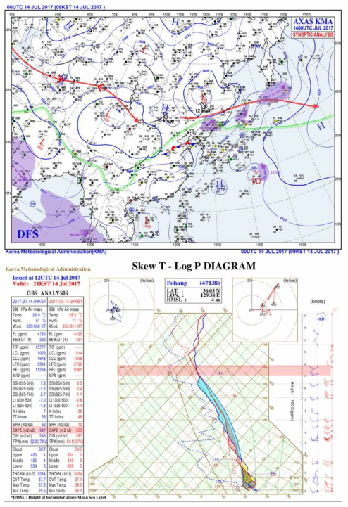 Weather charts of Surface and Phoang Skew T-Log P Diagram on 14 July 2017