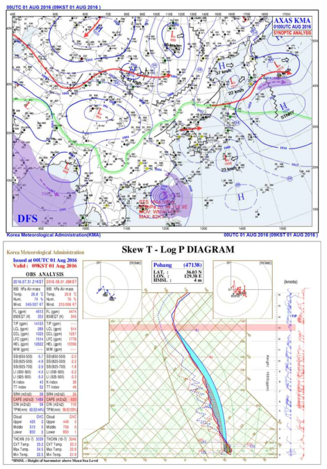 Weather charts of Surface and Phoang Skew T-Log P Diagram on 01 Aug. 2016