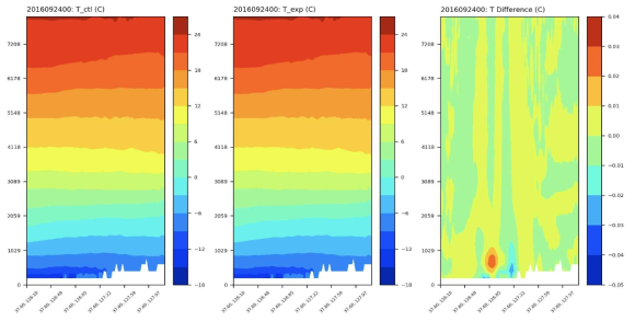 기온 분석장 연직 단면도 비교 : 실험 A(ctl), 실험 C(exp), 실험 C – 실험 A