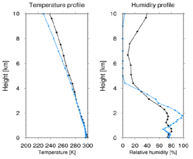 ERA5의 연직 온습도 프로파일(검정)과 현업 라디오미터에서 산출된 연직 온습도 프로파일(파랑)