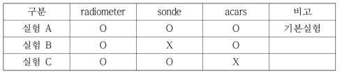 OSE실험을 할 수 있는 경우의 수