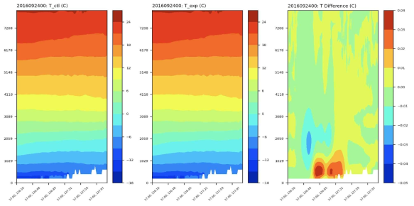 기온 분석장 연직 단면도 비교 : 실험 A(ctl), 실험 B(exp), 실험 B – 실험 A