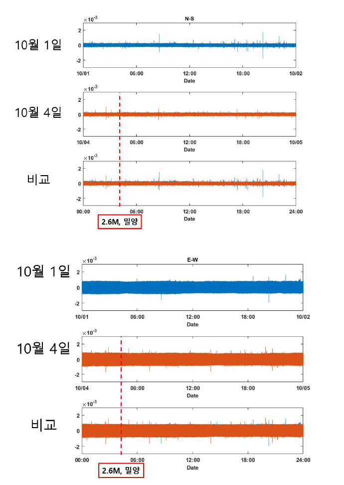 배경 자료와 관심 관심자료 원본 비교