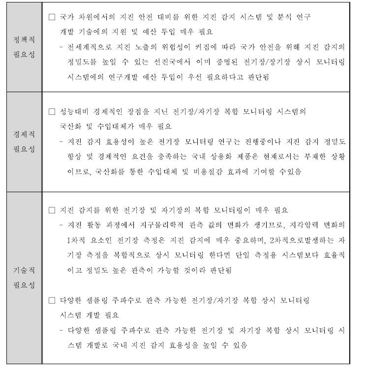 후속연구의 정책적, 경제적, 기술적 필요성