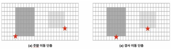 여기서 각 별의 위치는 rupture 시작 점, hypocenter의 위치이다 (Irikura et al., 2011, Morikawa et al., 2011). 즉 각 별은 각각 다른 독립적인 한 시나리오를 의미한다