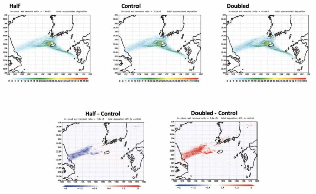 구름 내부 scavenging ratio 변화에 따른 지면 침적의 민감도 실험