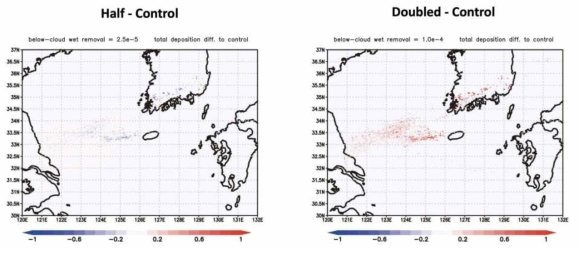 구름 하부 scavenging ratio 변화에 따른 지면 침적의 민감도 실험