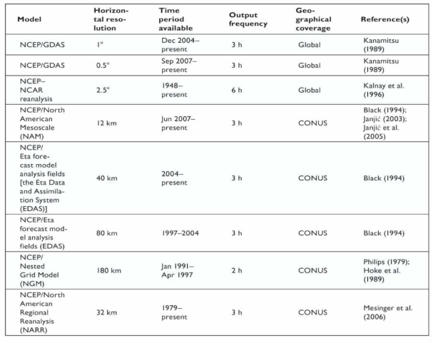 HYPSLIT을 사용하기 위한 공공의 목적으로 이용가능한 기상자료 (Stein et al., 2015)