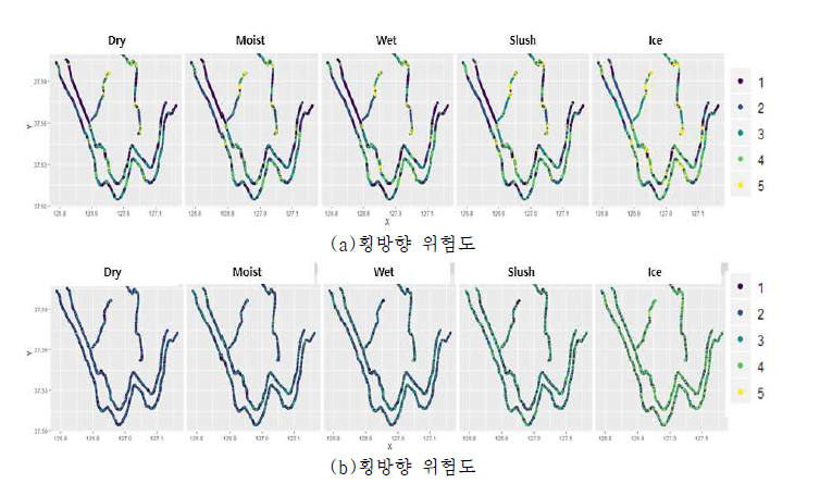 고도화된 위험도 산정 결과