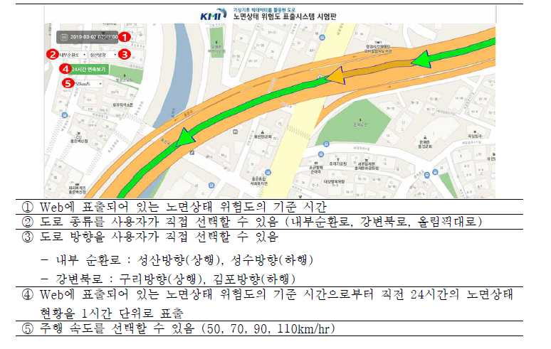 도로 노면상태 표출 시스템 구성-1