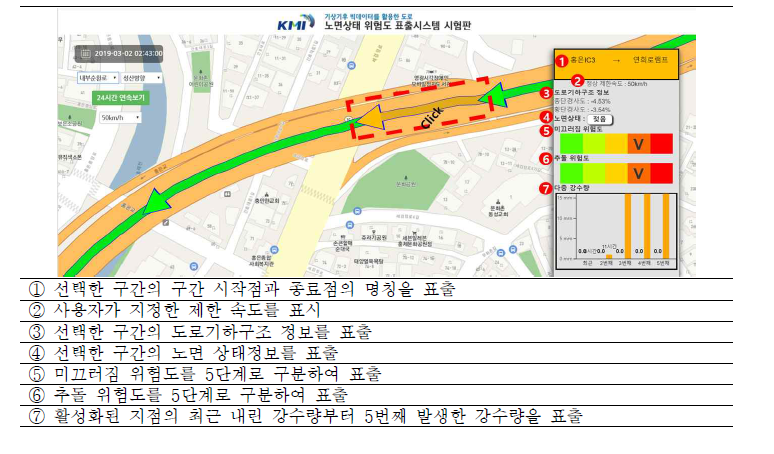 도로 노면상태 표출 시스템 구성-2