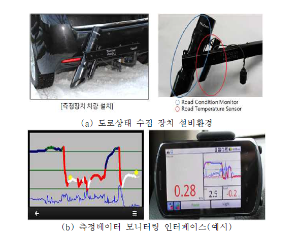 기상․노면 수집 장치 설비환경 및 모니터링(예시)