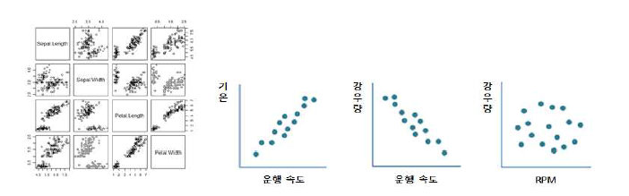 상관성 분석 (예시)