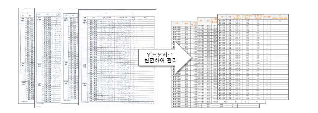 이동형 차량 운행 일지