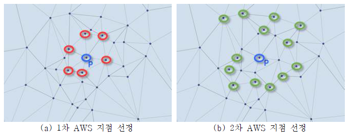 Delaunay 삼각형을 이용한 주변 AWS 선택