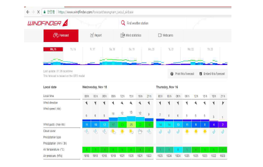 Windfinder 예보화면