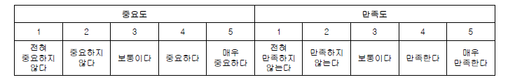 설문조사 방법