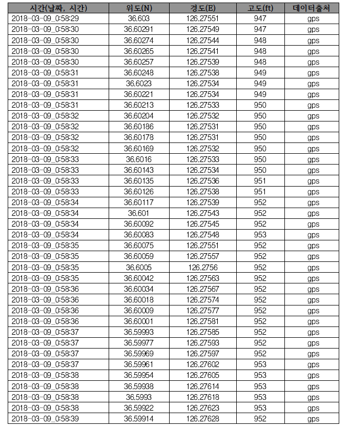 항공기 No 5. 운항 기록 정보