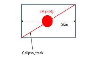 CALIPSO와 국지예보모델간의 공간일치 예시