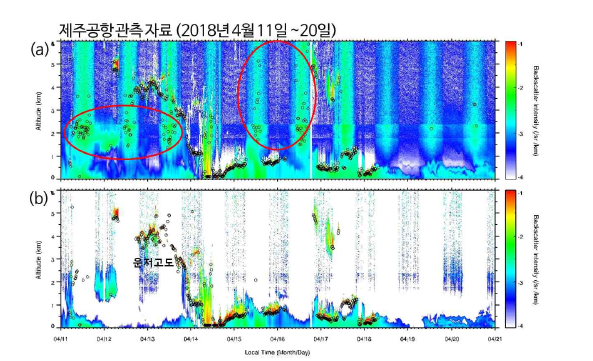 제주공항 운고계 원시자료와 이로부터 산출한 운저고도(2018년 4월 11일부터 20일 사례). (a) 잡음을 제거하지 않은 원시자료와 (b) 잡음을 제거한 원시자료