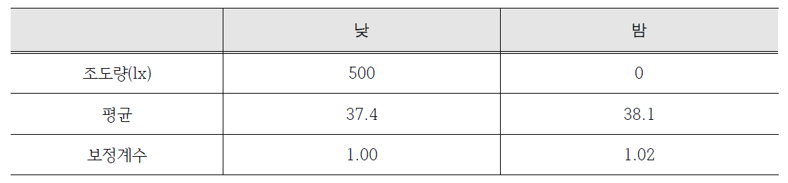 조도 실험조건 및 결과