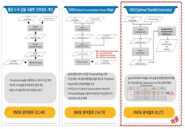 Threshold Map 적용성 검토