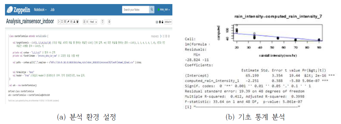 Zeppelin을 이용한 분석 환경 설정 및 기초 통계 분석