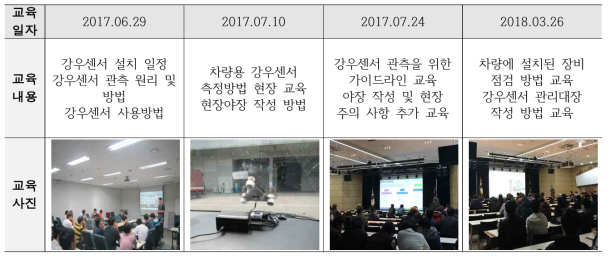 차량용 강우센서 사전교육