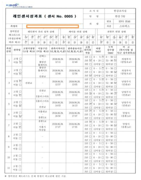 차량용 레인센서 현장야장(예시)