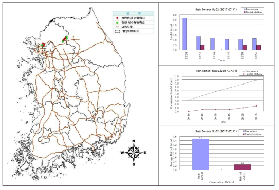센서ID 0002 강우센서 비교 분석 결과(2017.07.11.)