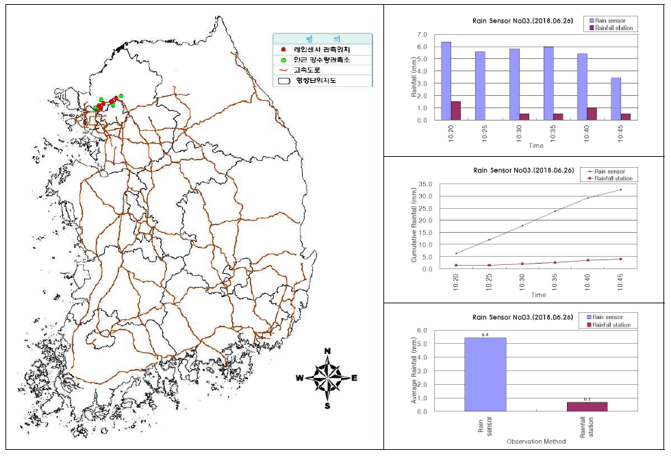 센서ID 0003 강우센서 비교 분석 결과(2018.06.26.)