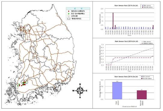 센서ID 0004 강우센서 비교 분석 결과(2018.04.24.)