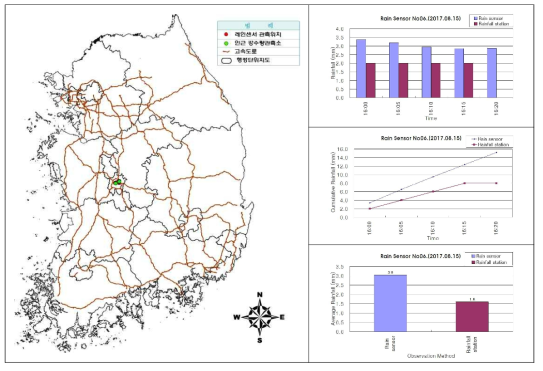 센서ID 0006 강우센서 비교 분석 결과(2017.08.15.)
