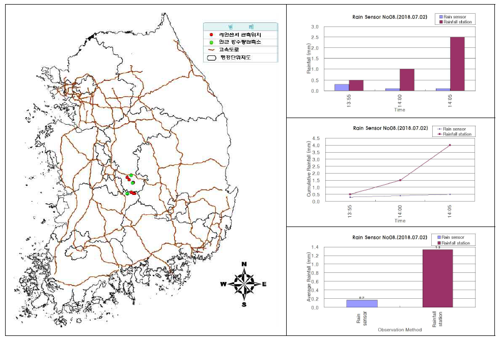 센서ID 0008 강우센서 비교 분석 결과(2018.07.02.)
