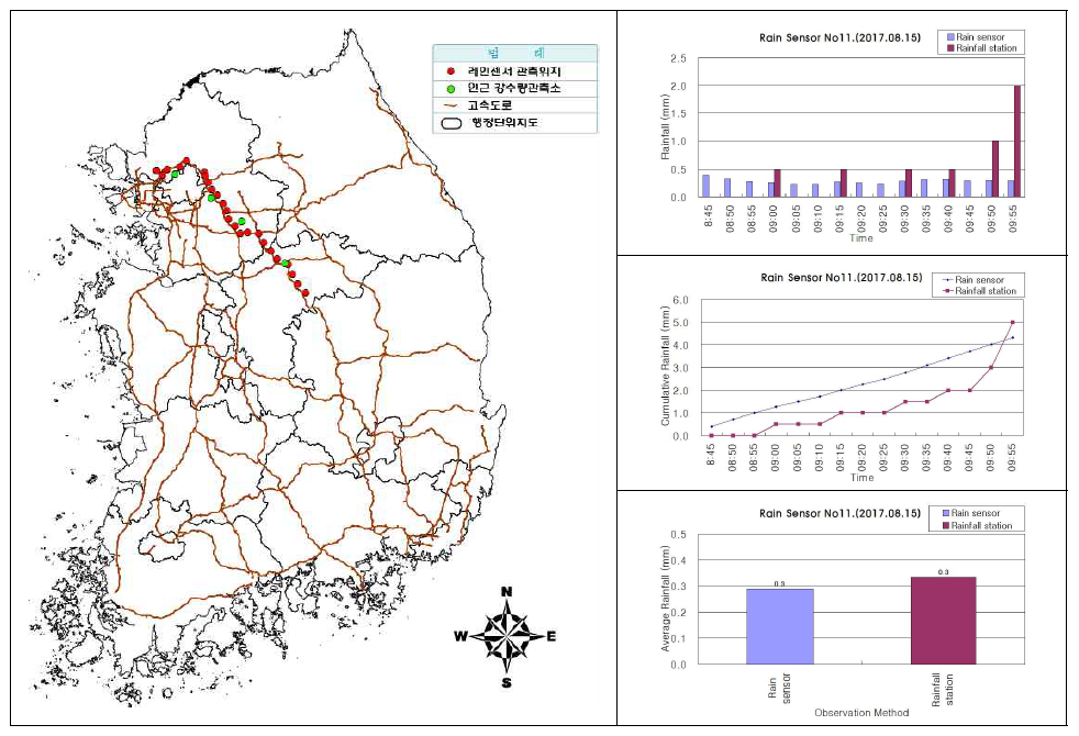 센서ID 0011 강우센서 비교 분석 결과(2017.08.15.)
